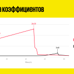 Букмекерская компания Мелбет наградила лучшего игрока ноября Первой Лиги